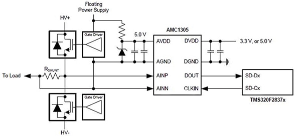 Texas Instruments 的 AMC1305x 三角积分调制器图片