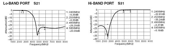 Image of duplexers and diplexers