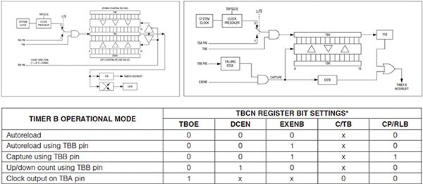 Image of Maxim MAXQ612 MCU (click for full-size)