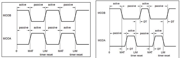 Image of NXP LPC17xx motor-control PWM timer/counter