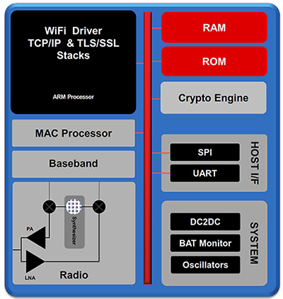 Image of Texas Instruments CC3100