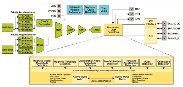 Dsp Visualization Sensor Smarter Sensors Save Space and Power | DigiKey