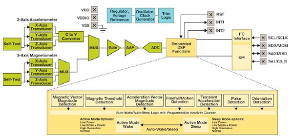 Image of DSP embedded in the Freescale FXOS8700CQR1
