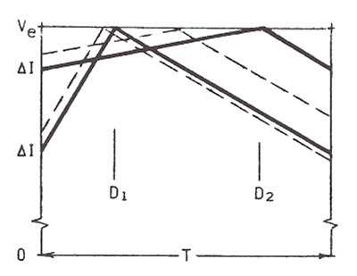 Image of Texas Instruments error between inductor peak and average current
