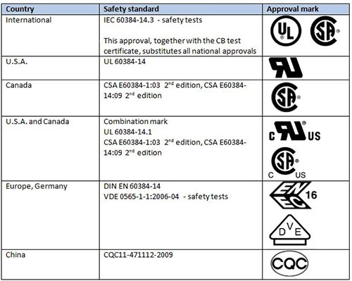 Table 4