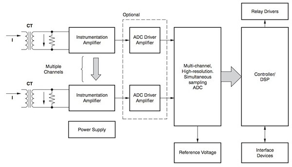 Image of Texas Instruments smart-protection relays