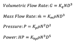 Equations 3-6