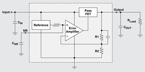 Image of Texas Instruments LDO schematic