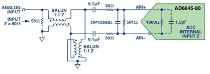 Diagram of Analog Devices AD6645-80 with single balun