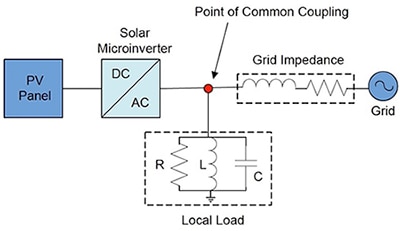 Image of Microchip Technology grid-tied energy harvesting system