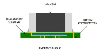 Image of Texas Instruments Nano Module discrete inductor package cross-section