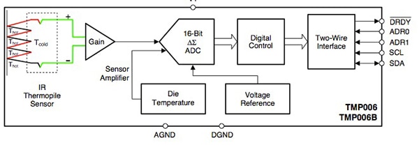 Schematic of TMP006/TMP006B by Texas Instruments