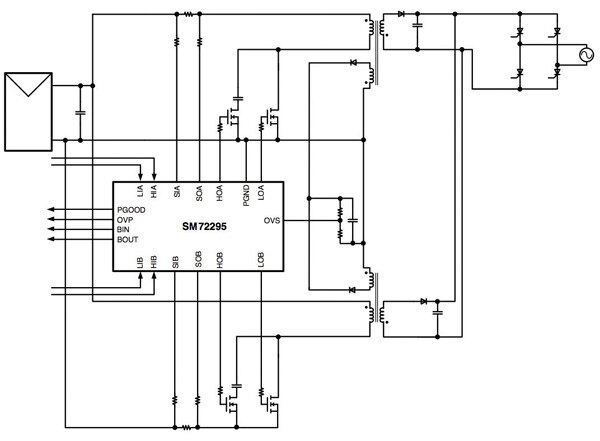 Image of Texas Instruments SM72295