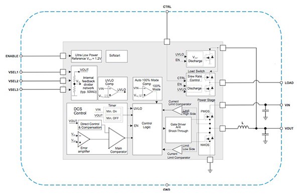 Functional block diagram of Texas Instruments TPS82740