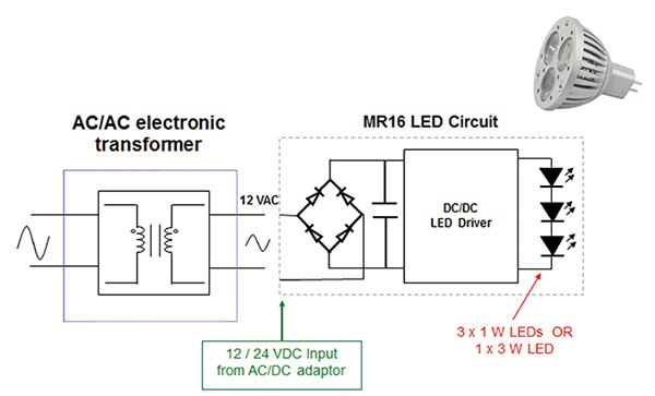 Image of MR16 basic architecture