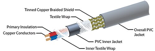 Image of round “flex” cable