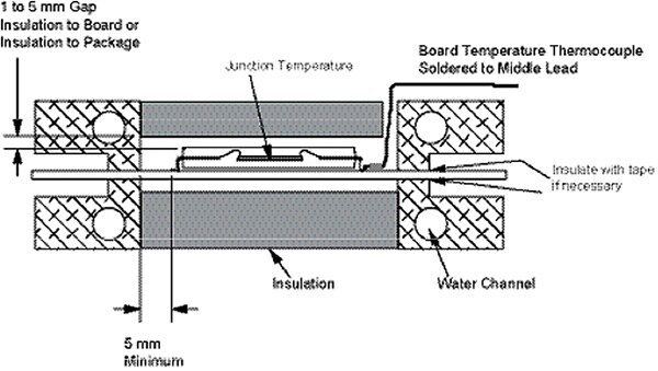 Image of ring-style cold plate RΘJB