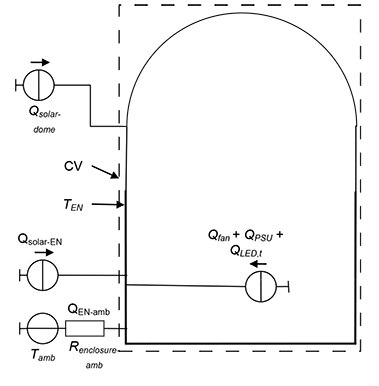 Image of control volume around the enclosure wall