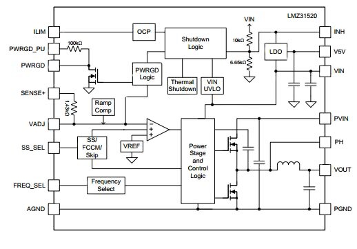 Image of Texas Instruments’ Simple Switcher LMZ31520