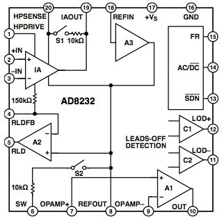 Image of AD8232 by Analog Devices