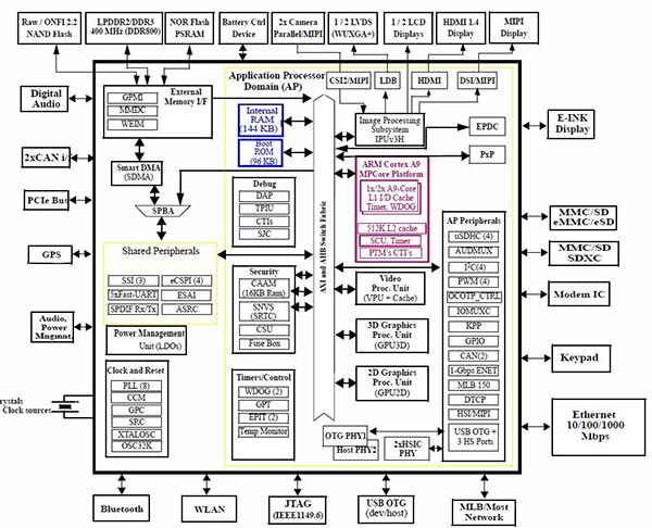 Image of Freescale ARM Cortex A-9 MCIMX6S5DVM10AB (click for full-size)