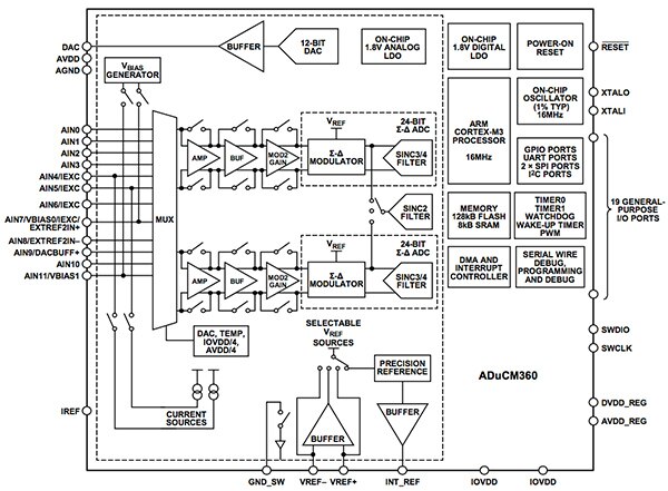 Diagram of ADuCM360 from Analog Devices