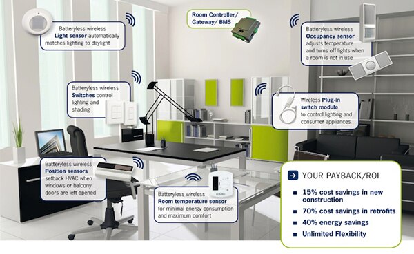 Image of energy harvesting providing building automation without wires