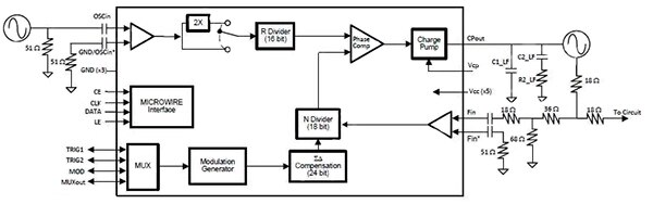 Diagram of Texas Instruments LMX2492 PLL