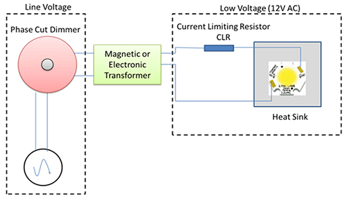 AC LEDs Gain in Popularity | DigiKey