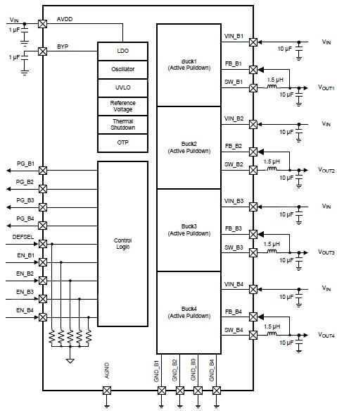 Diagram of Texas Instruments LP8728-Q1 four DC/DC converters in one WQFN package