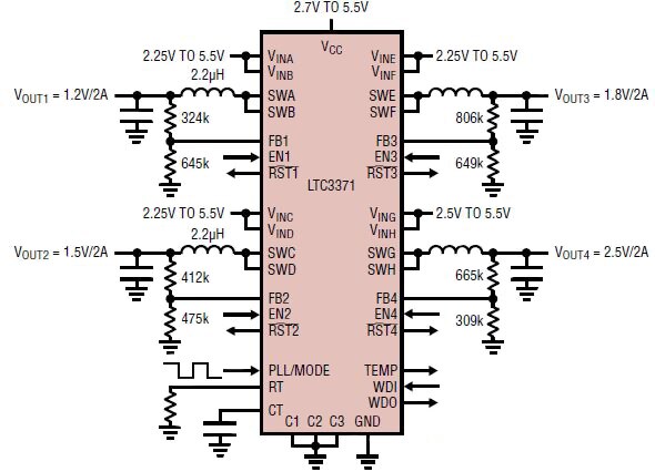 Diagram of Linear Technology LTC3371 four-channel configurable buck DC/DC converter