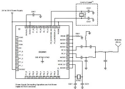 Diagram of Texas Instruments CC2451 devices