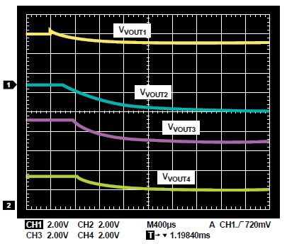Image of shutdown sequence for the four regulators of Analog Devices ADP5134