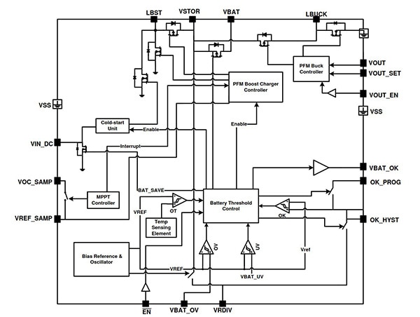 Texas Instruments 的 bq25570 图形