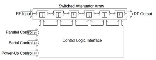 Diagram of Peregrine Semiconductor PE4302 DSA