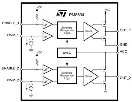 Block diagram of STMicroelectronics PM8834