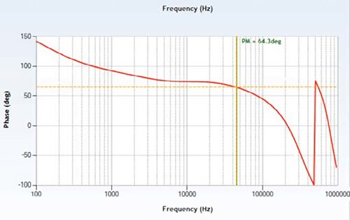 Image of Linear Technology LTC3829 controller control loop phase