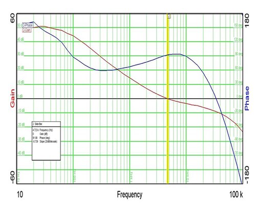 Image of Texas Instruments TPS23754-based power supply control loop gain and phase