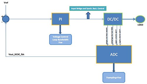 Diagram of STMicroelectronics STM32F334