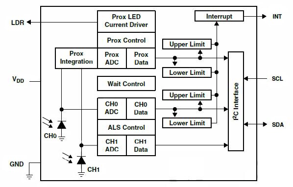 Image of ams TSL27721FN Light-to-Digital converter chip