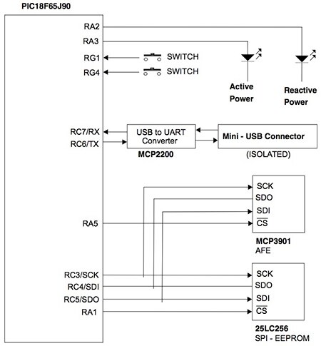 The Microchip MCP3901 AFE helps simplify energy-measurement design, providing a simple digital interface (A) while requiring only a few additional components for the analog input (B). 