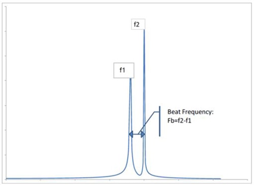 Graph of synchronization capability of the Intersil ISL8018