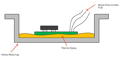 The remote temperature probe from TI is built for optimum thermal efficiency.