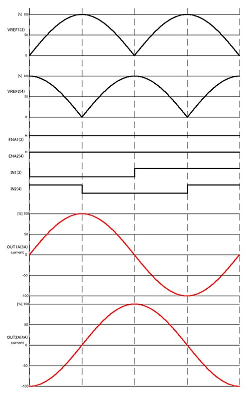 Diagram of LV8714TA stepper driver from ON Semiconductor