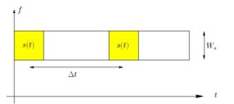 Diagram of time diversity technique