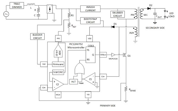 Diagram of 8-bit PIC12HV752 MCU from Microchip
