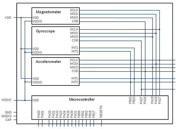 Diagram of Bosch Sensortec BMF055