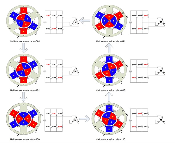 Diagram of electronic commutation sequence (click for full-size)