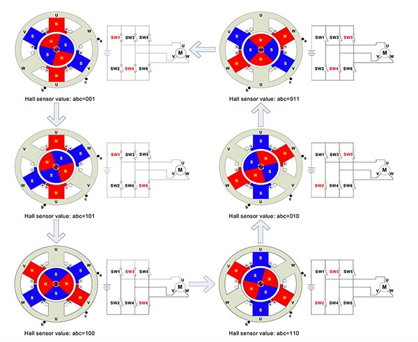 Diagram of electronic commutation sequence (click for full-size)