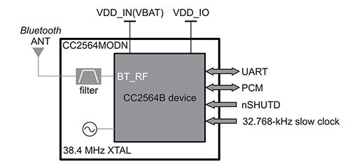Diagram of CC2564 from Texas Instruments